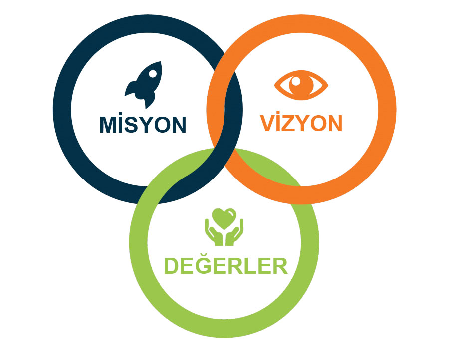 Misyon & Vizyon